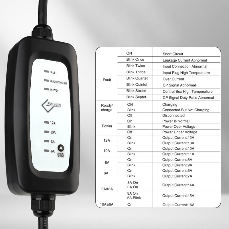 Câble de charge EV pour véhicule électrique Portable Home Fast EVSE Charger  Compatible avec tous les connecteurs pour voitures électriques IEC 62196-2  Type 2 16A/3.6KW Schuko 2 broches – Evieun
